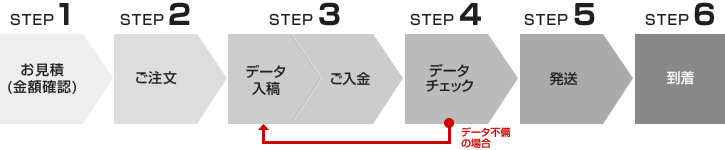 ６つのステップで簡単！